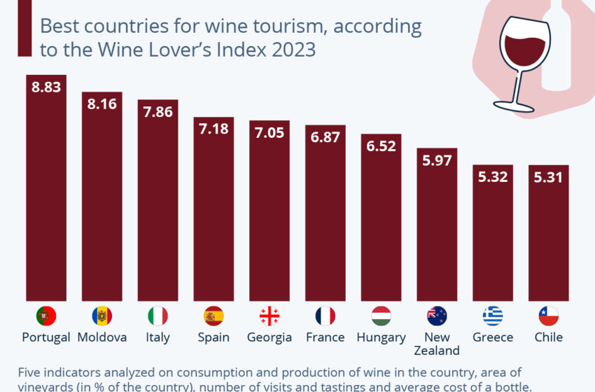  Португалія – найкраща країна для винного туризму