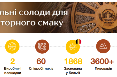 Castle Malting презентує нові солоди для пивоваріння й дистиляції