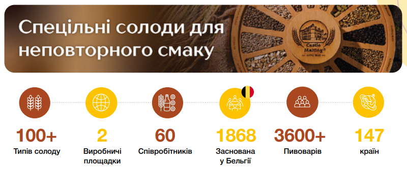  Castle Malting презентує нові солоди для пивоваріння й дистиляції